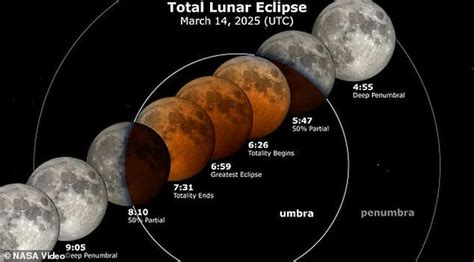 next blood moon philippines